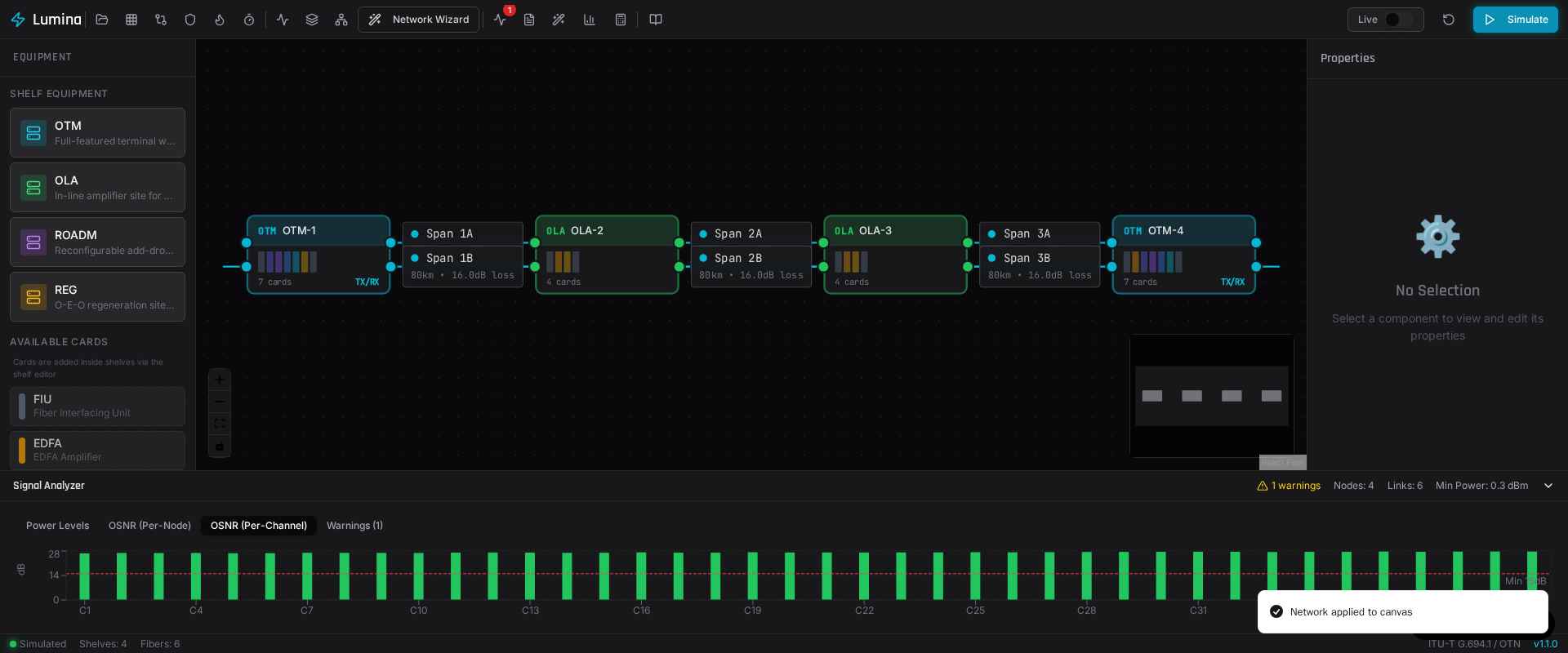 Per-channel OSNR analysis across the full DWDM C-band
